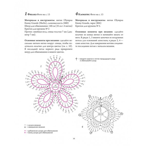 Творческий проект 